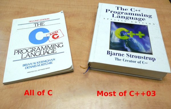 C versus C++