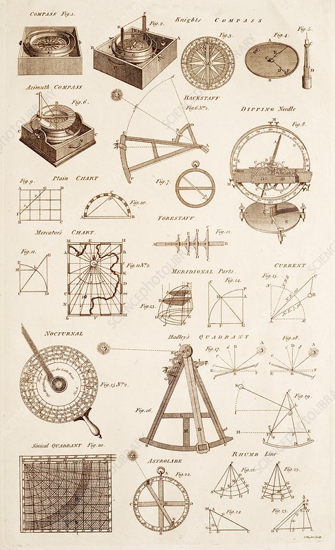 Navigation